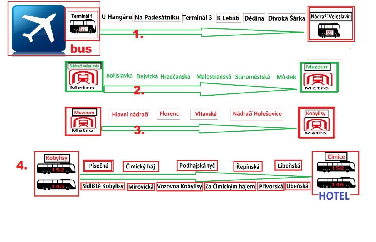 Bambus Zahrada Aparthotel Prága Kültér fotó